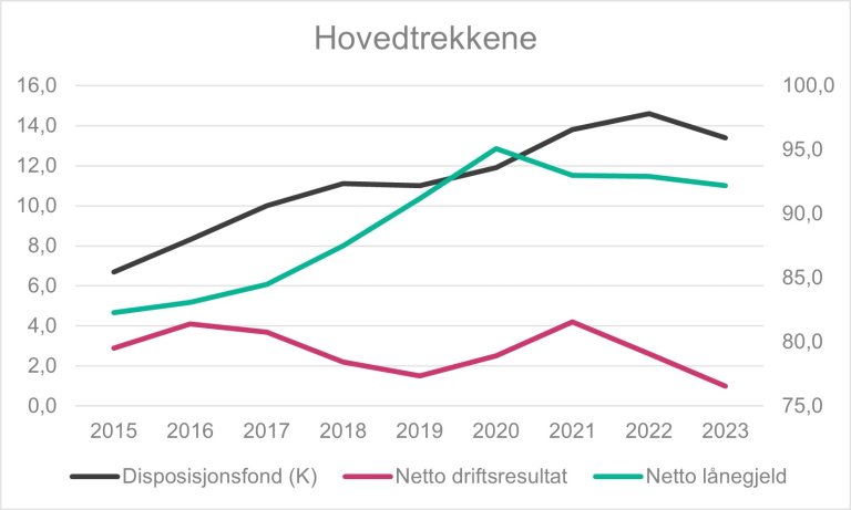 Hovedtrekkene