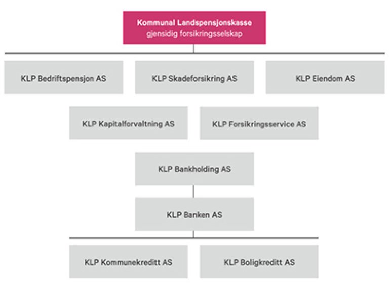 KLP_Organisasjonskart_Nov2017_norsk web.jpg