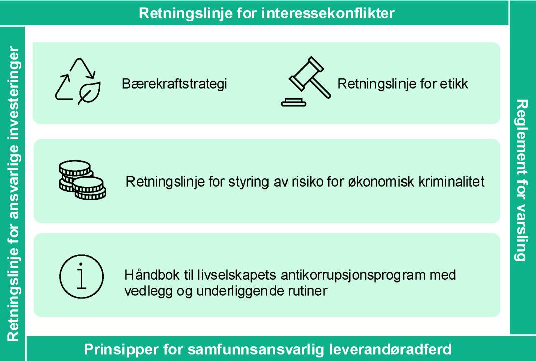 Visualisering av antikorrupsjonsprogrammet_v3
