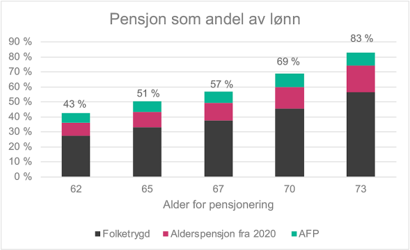 Graf_1995_alderspensjon_oppdaterte_farger