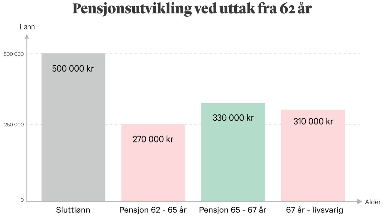 Ny-OFTP_Pensjonsutvikling