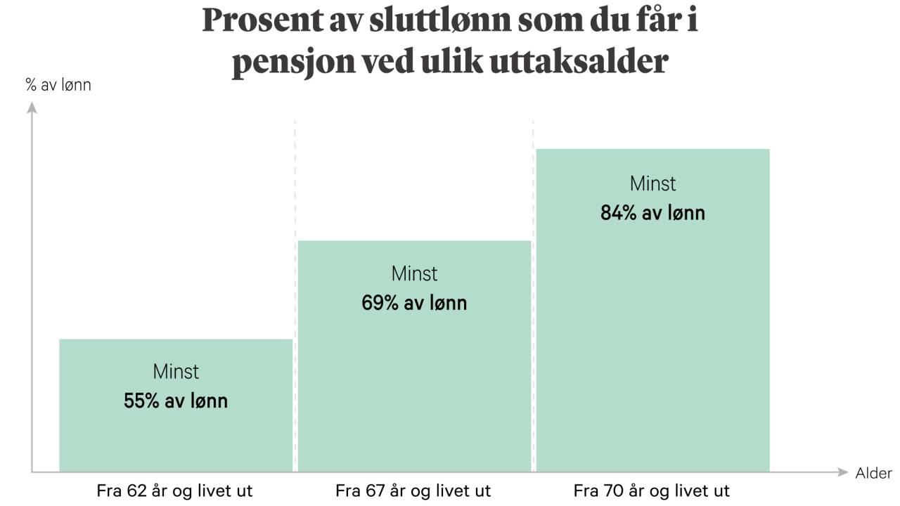 Ny-OFTP_ProsentAvSluttlønn2