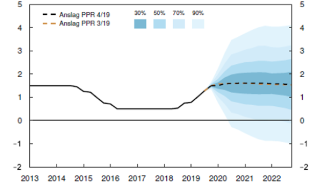 Markedsrapporter Fra Klp Banken Klp No