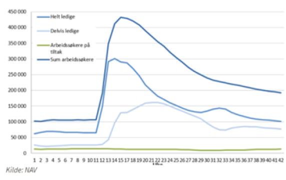 Graf_arbeidsledighet