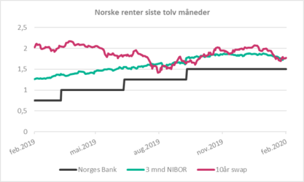 Markedsrapporter Fra Klp Banken Klp No